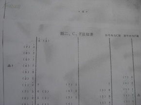 探尋古典工藝 天津市民族樂器廠文革時期四排碼揚琴說明書研究